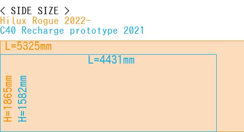#Hilux Rogue 2022- + C40 Recharge prototype 2021
